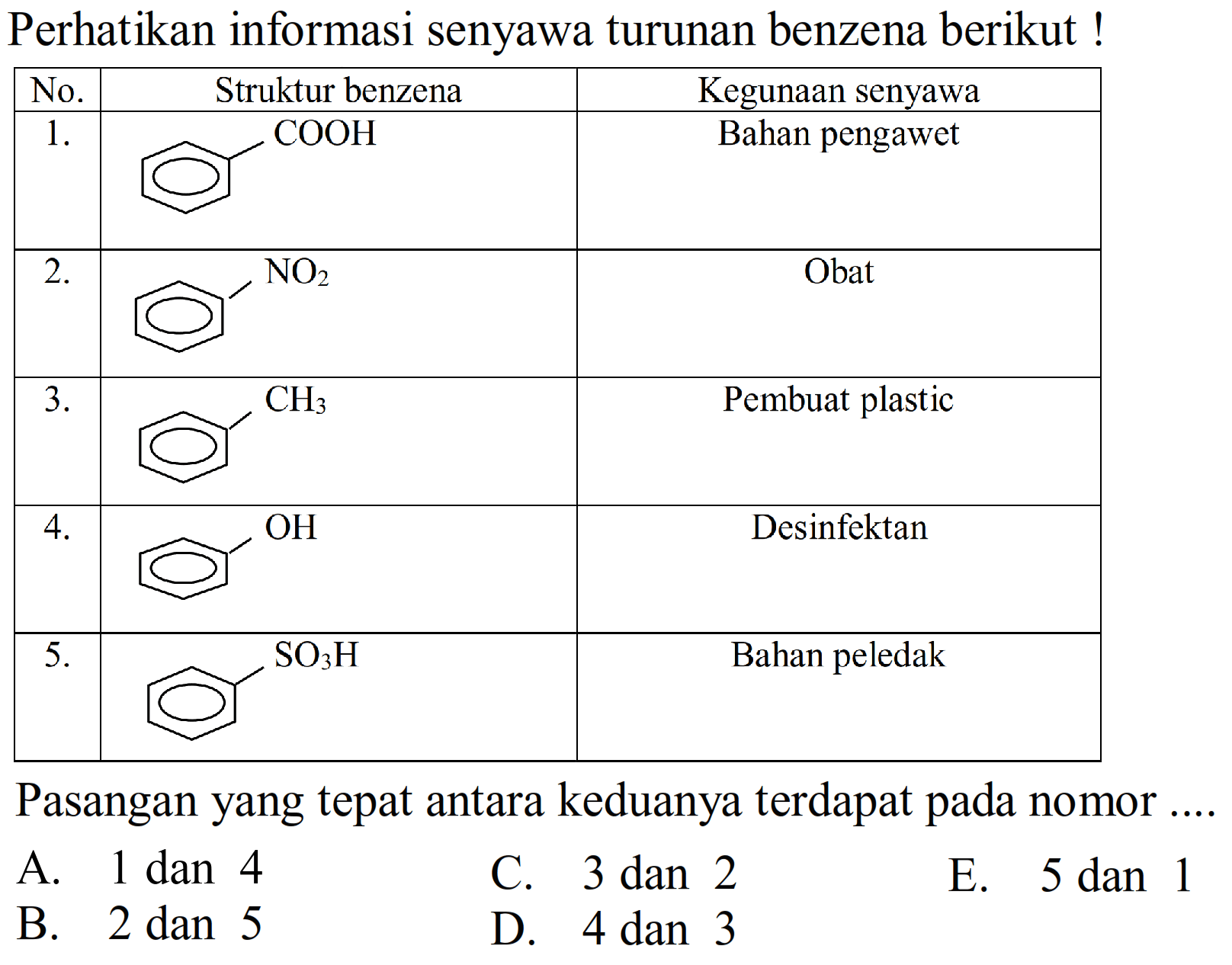 Perhatikan informasi senyawa turunan benzena berikut!
Pasangan yang tepat antara keduanya terdapat pada nomor ....
A.  1 dan 4 
C. 3 dan 2
E.  5 dan 1 
B. 2 dan 5
D.  4 dan 3 