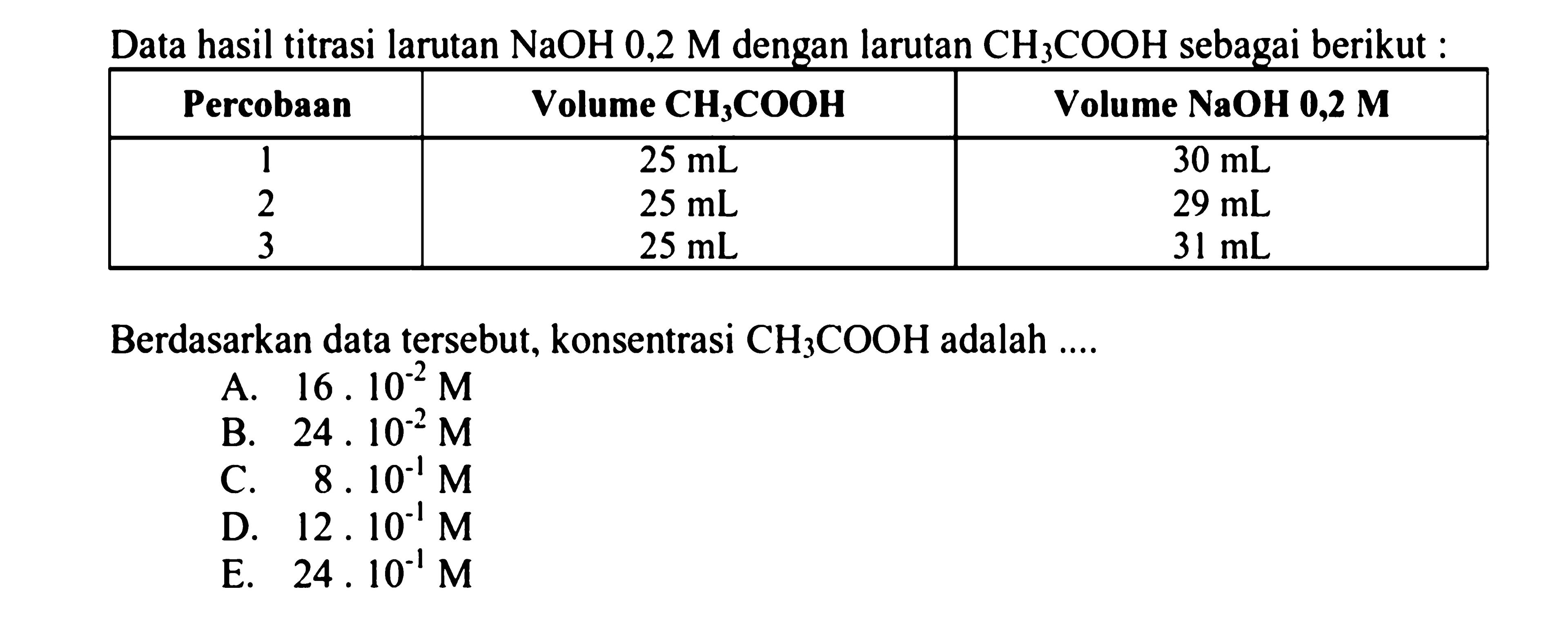 Data hasil titrasi larutan  NaOH 0,2 M  dengan larutan  CH_(3) COOH  sebagai berikut :

 Percobaan  Volume  {C H)_(3) {C O O H)   Volume  {N a O H) {0 , 2) {M)  
 1   25 ~mL    30 ~mL  
2   25 ~mL    29 ~mL  
3   25 ~mL    31 ~mL  


Berdasarkan data tersebut, konsentrasi  CH_(3) COOH  adalah ....
A.  16.10^(-2) M 
B.  24.10^(-2) M 
C.  8.10^(-1) M 
D.  12 . 10^(-1) M 
E.  24.10^(-1) M 