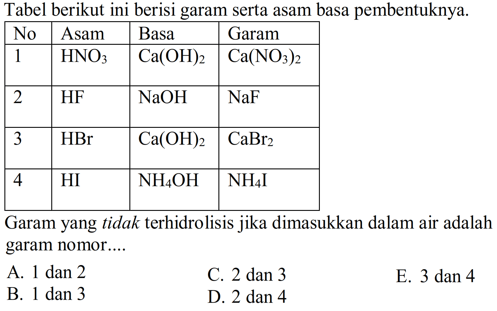 Tabel berikut ini berisi garam serta asam basa pembentuknya.

 No  Asam  Basa  Garam 
 1   HNO3    Ca(OH)2    Ca(NO3)2  
 2   HF    NaOH    NaF  
 3   HBr    Ca(OH)2    CaBr2  
 4   HI    NH4 OH    NH4 I  


Garam yang tidak terhidrolisis jika dimasukkan dalam air adalah garam nomor....
A. 1 dan 2
C. 2 dan 3 D. 2 dan 4