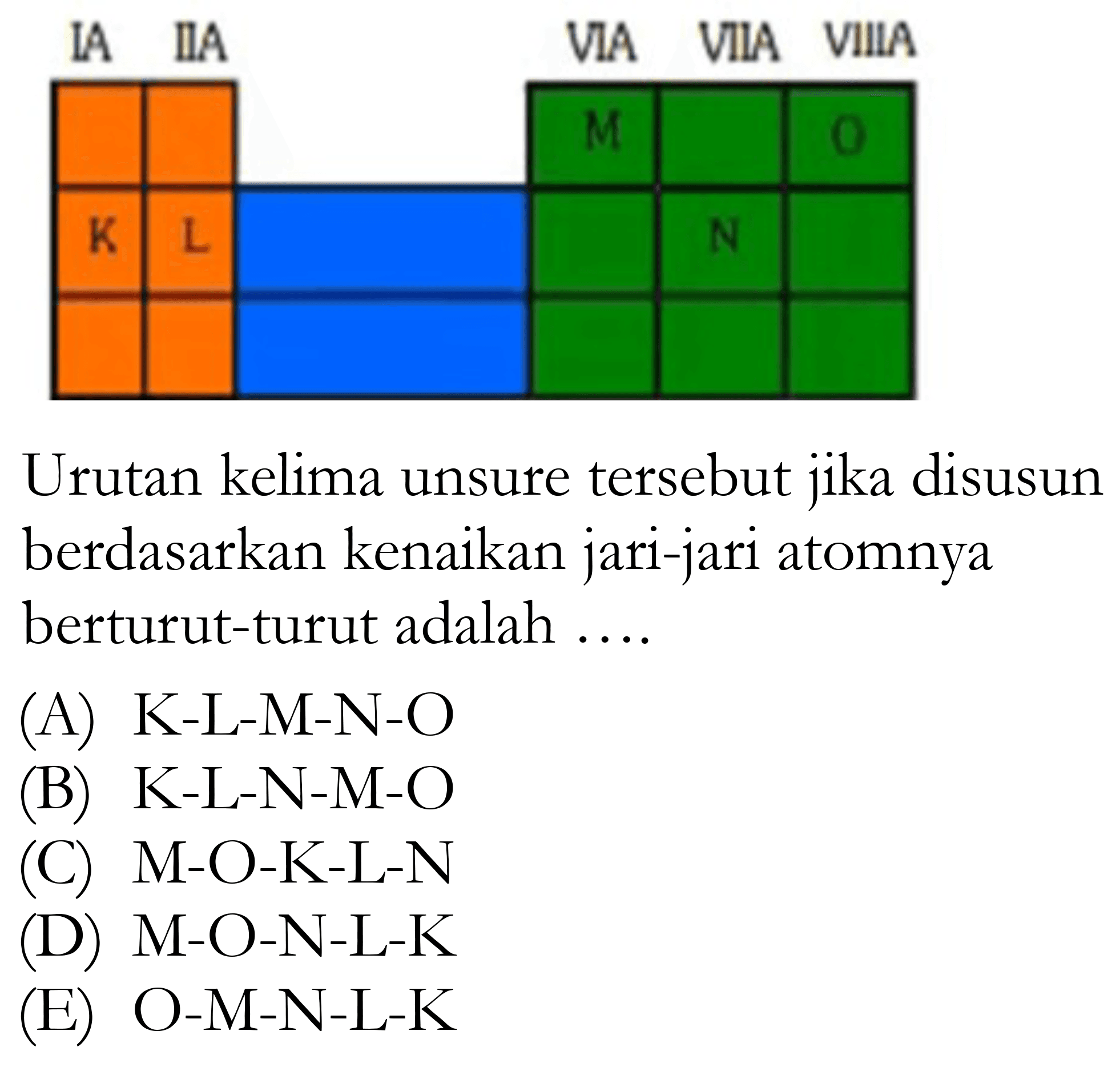 IA IIA VIA VIIA VIIIA M O K L N Urutan kelima unsure tersebut jika disusun berdasarkan kenaikan jari-jari atomnya berturut-turut adalah ....
(A) K-L-M-N-O
(B) K-L-N-M-O
(C) M-O-K-L-N
(D) M-O-N-L-K
(E) O-M-N-L-K