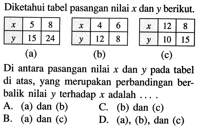 Diketahui tabel pasangan nilai  x  dan  y  berikut. x 5 8 y 15 24 (a) x 4 6 y 12 8 (b) x 12 8 y 10 15 (c) Di antara pasangan nilai x dan y pada tabel di atas, yang merupakan perbandingan berbalik nilai y terhadap x adalah ...