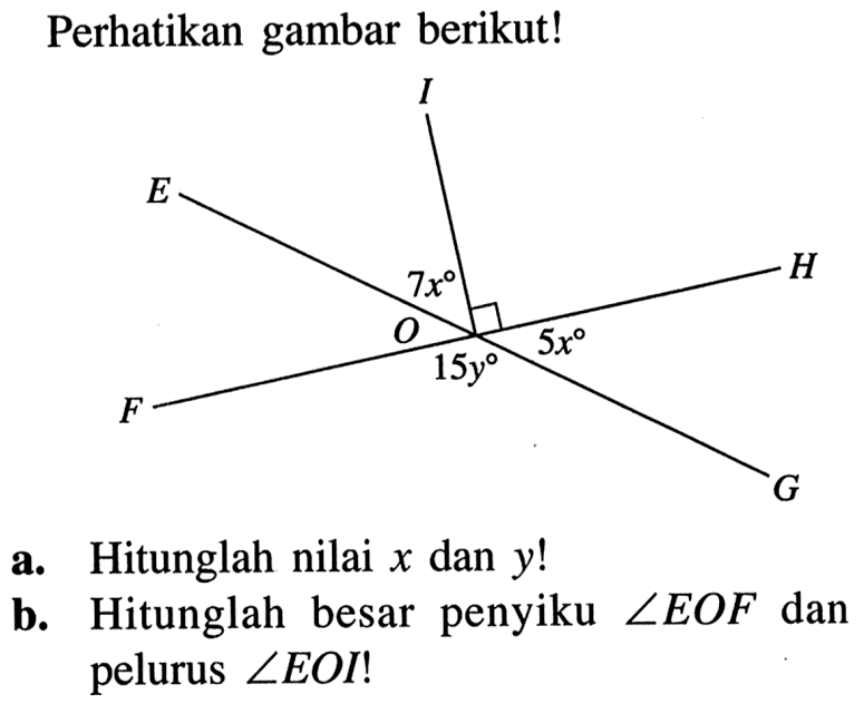 Perhatikan gambar berikut!a. Hitunglah nilai  x  dan  y! b. Hitunglah besar penyiku  sudut E O F  dan pelurus  sudut E O I! 