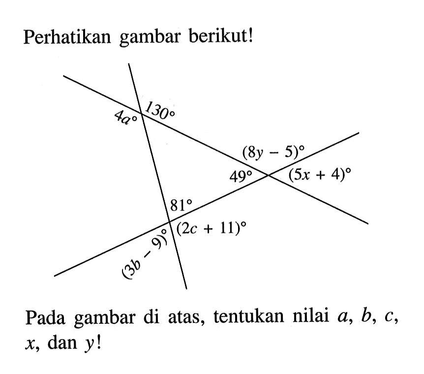 Perhatikan gambar berikut! 4a 130 8y-15 49 5x+4 81 3b-9 2c+11. Pada gambar di atas, tentukan nilai  a, b, c ,  x, dan y ! 