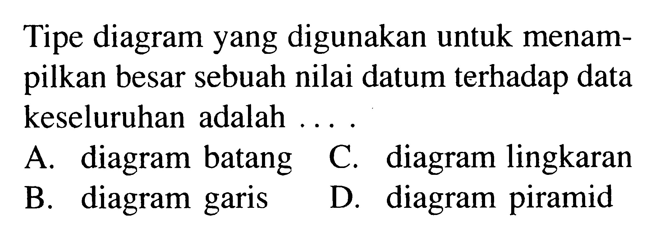 Tipe diagram yang digunakan untuk menampilkan besar sebuah nilai datum terhadap data keseluruhan adalah ...A. diagram batangC. diagram lingkaranB. diagram garisD. diagram piramid