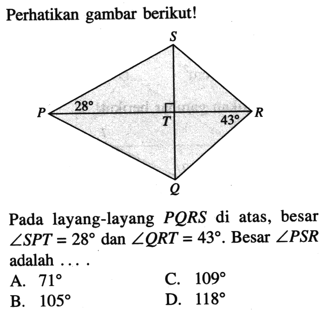 Perhatikan gambar berikut!Pada layang-layang PQRS di atas, besar sudut SPT=28 dan sudut QRT=43. Besar  sudut PSR  adalah ... .