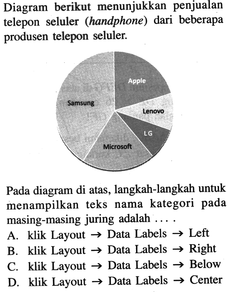 Diagram berikut menunjukkan penjualan telepon seluler (handphone) dari beberapa produsen telepon seluler.Pada diagram di atas, langkah-langkah untuk menampilkan teks nama kategori pada masing-masing juring adalah ... . A. klik Layout -> Data Labels -> LeftB. klik Layout -> Data Labels -> RightC. klik Layout -> Data Labels -> BelowD. klik Layout -> Data Labels -> Center