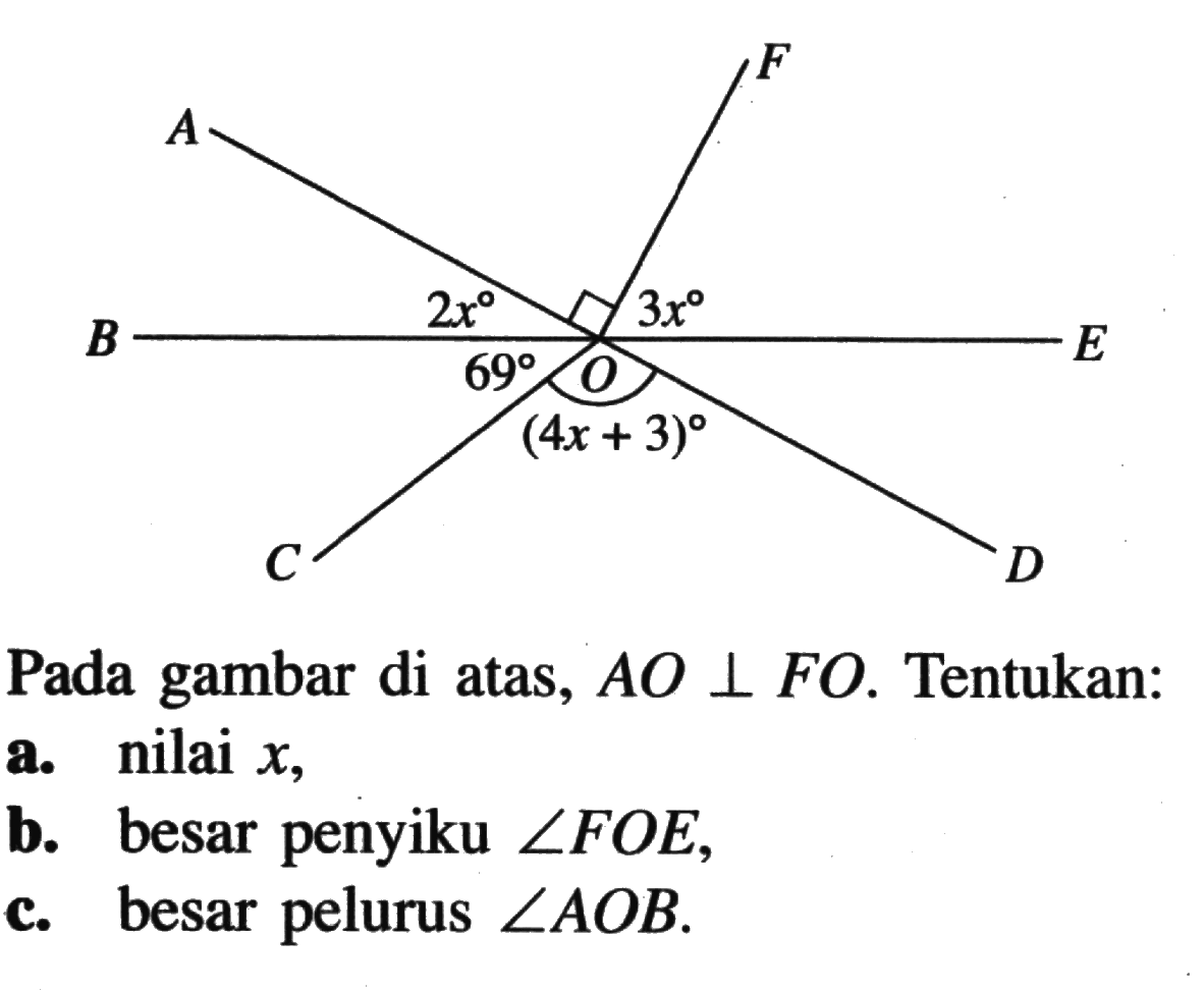 Pada gambar di atas, B 2x A F 3x E D O 4x+3 C AO tegak lurus FO. Tentukan: a. nilai x, b. besar penyiku sudut FOE, c. besar pelurus sudut AOB.