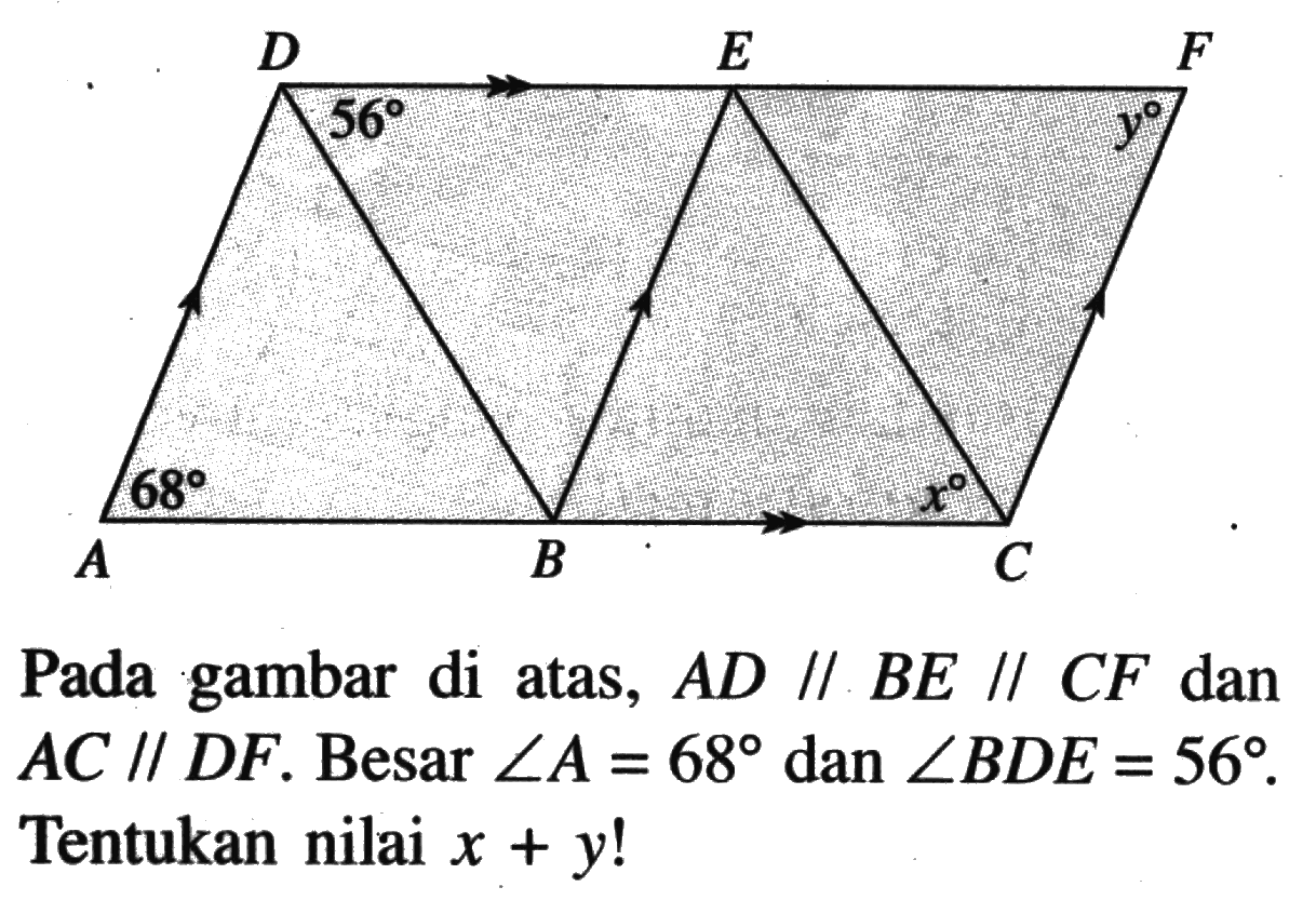 Pada gambar di atas, AD // BE // CF dan  AC // DF. Besar sudut A=68 dan sudut BDE=56. Tentukan nilai x+y !