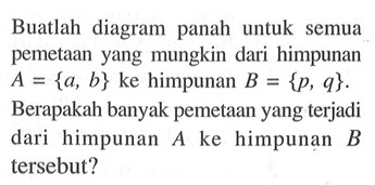 Buatlah diagram panah untuk semua pemetaan yang mungkin dari himpunan A = {a, b} ke himpunan B = {p, q}. Berapakah banyak pemetaan yang terjadi dari himpunan A ke himpunan B tersebut?