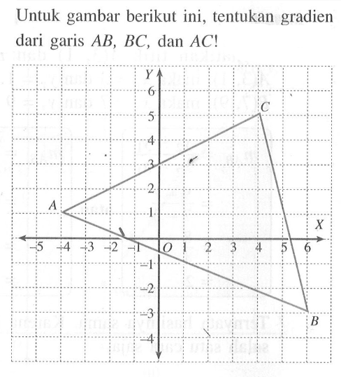 Untuk gambar berikut ini, tentukan gradien dari garis AB, BC, dan AC!