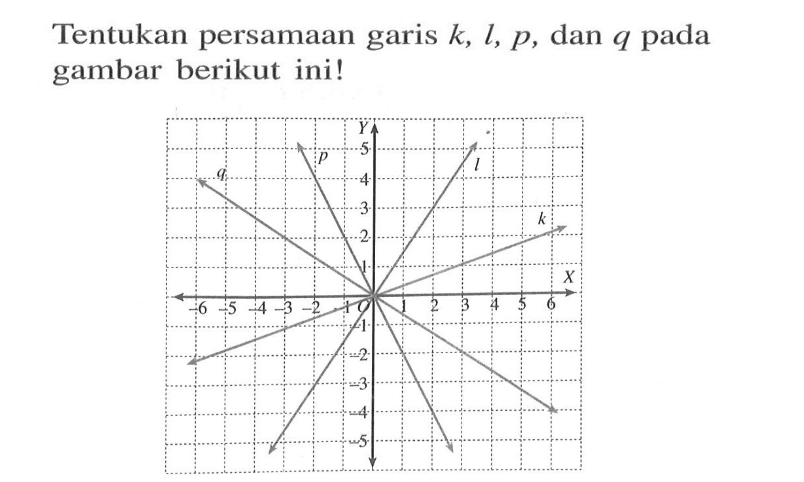 Tentukan persamaan garis k, l, p dan q pada gambar berikut ini!