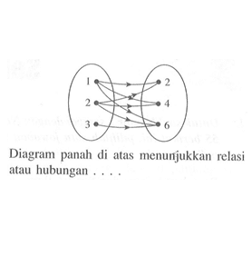 1 2 3 2 4 6 Diagram panah di atas menunjukkan relasi atau hubungan . . . .