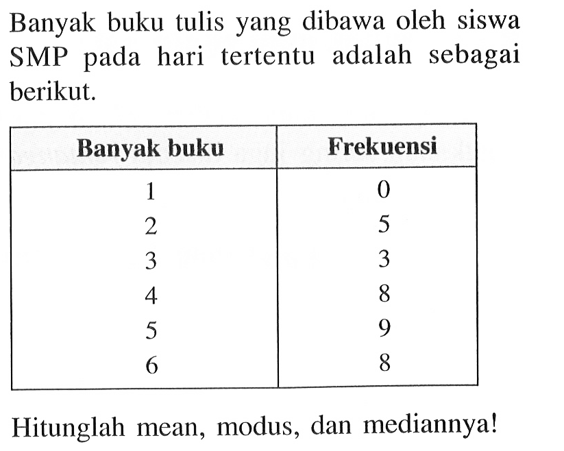 Banyak buku tulis yang dibawa oleh siswa SMP pada hari tertentu adalah sebagai berikut. Banyak buku  Frekuensi 1  0 2  5 3  3 4  8 5  9 6  8 Hitunglah mean, modus, dan mediannya!