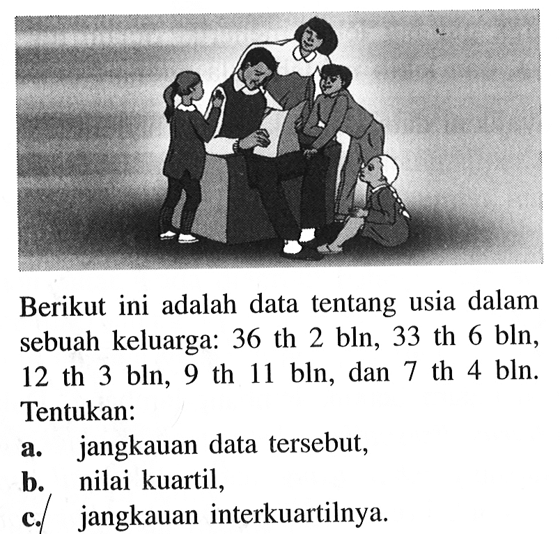 Berikut ini adalah data tentang usia dalam sebuah keluarga: 36 th 2 bln, 33 th 6 bln, 12 th 3 bln, 9 th 11 bln, dan 7 th 4 bln. Tentukan:a. jangkauan data tersebut, b. nilai kuartil, c. jangkauan interkuartilnya. 