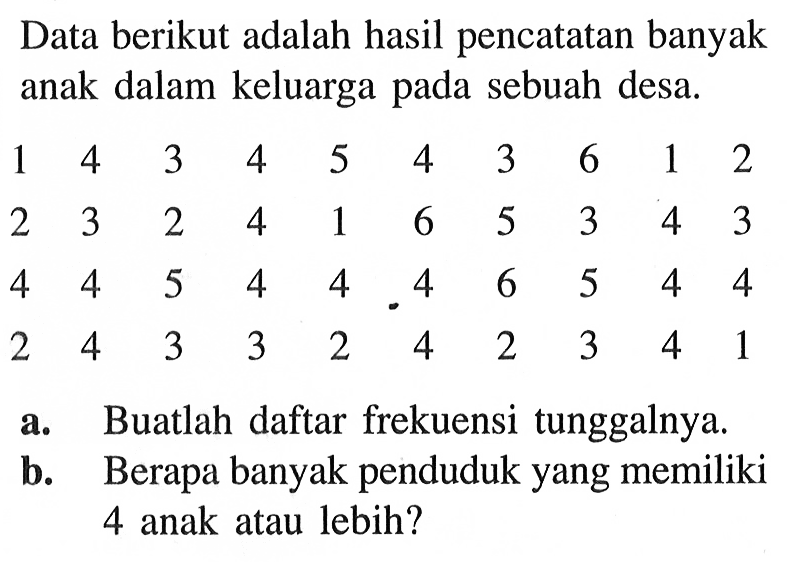 Data berikut adalah hasil pencatatan banyak anak dalam keluarga pada sebuah desa.1  4  3  4  5  4  3  6  1  2  2  3  2  4  1  6  5  3  4  3  4  4  5  4  4  4  6  5  4  4  2  4  3  3  2  4  2  3  4  1 a. Buatlah daftar frekuensi tunggalnya.b. Berapa banyak penduduk yang memiliki 4 anak atau lebih?