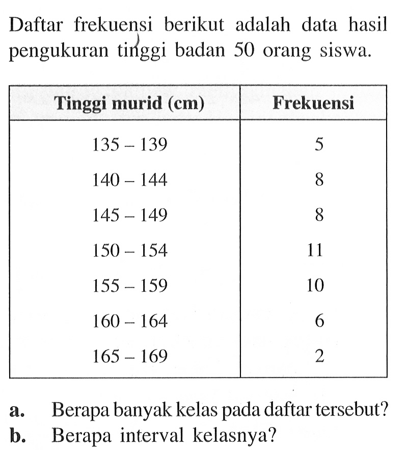 Daftar frekuensi berikut adalah data hasil pengukuran tinggi badan 50 orang siswa.Tinggi murid  (cm)   Frekuensi 135-139   5 140-144   8 145-149   8 150-154   11 155-159   10 160-164   6 165-169   2 a. Berapa banyak kelas pada daftar tersebut?b. Berapa interval kelasnya? 