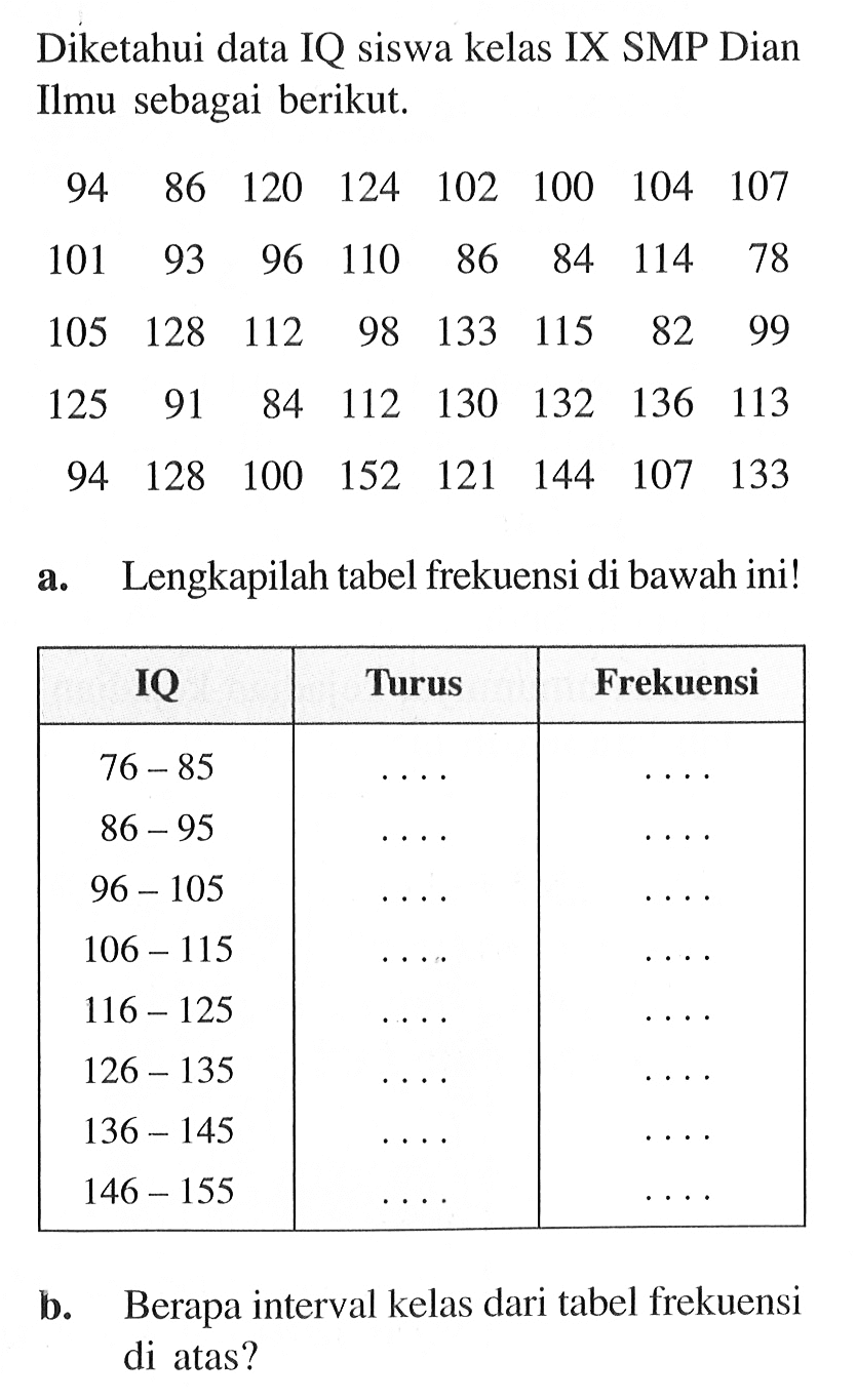 Diketahui data IQ siswa kelas IX SMP Dian Ilmu sebagai berikut. 94 86 120 124 102 100 104 107 101 93 96 110 86 84 114 78 105 128 112 98 133 115 82 99 125 91 84 112 130 132 136 113 94 128 100 152 121 144 107 133 a. Lengkapilah tabel frekuensi di bawah ini! IQ Turus Frekuensi 76-85 .... .... 86-95 .... .... 96-105 .... .... 106-115 .... .... 116-125 .... .... 126-135 .... .... 136-145 .... .... 146-155 .... .... b. Berapa interval kelas dari tabel frekuensi di atas? 