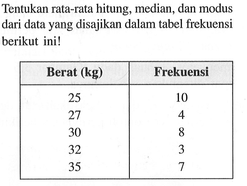 Tentukan rata-rata hitung, median, dan modus dari data yang disajikan dalam tabel frekuensi berikut ini!Berat (kg) Frekuensi     25             10     27              4     30              8     32              3      35              7