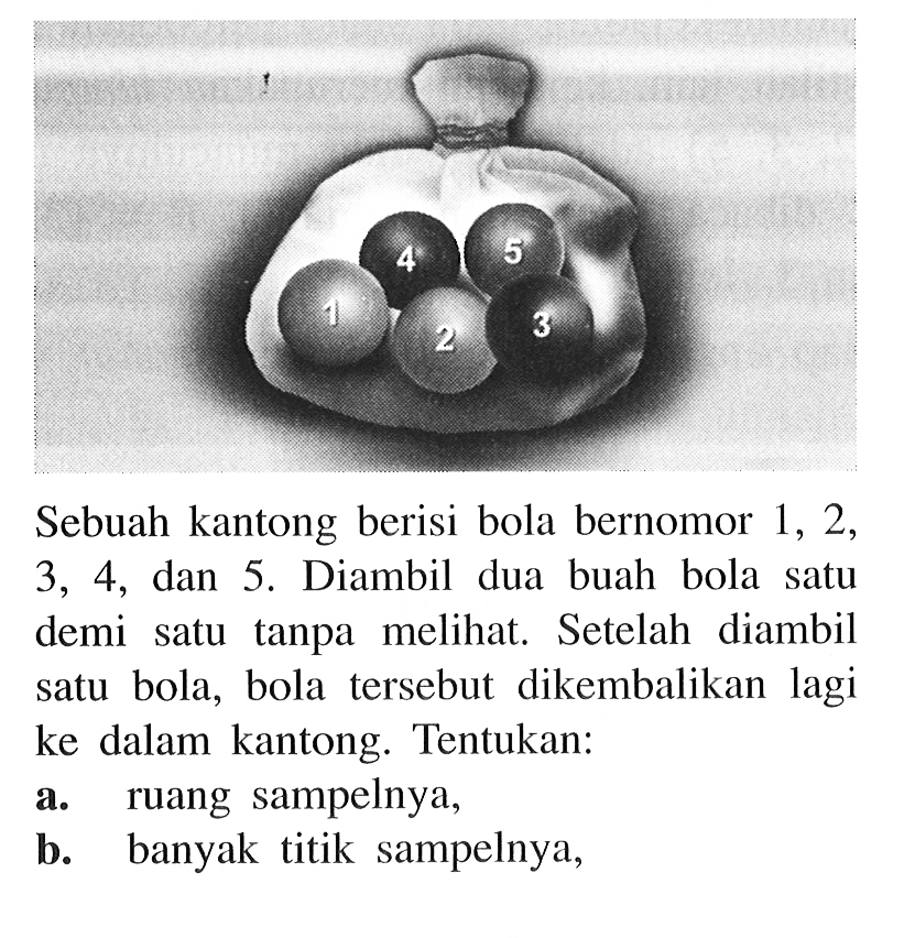 Sebuah kantong berisi bola bernomor 1, 2, 3, 4, dan 5. Diambil dua buah bola satu demi satu tanpa melihat. Setelah diambil satu bola, bola tersebut dikembalikan lagi ke dalam kantong. Tentukan:a. ruang sampelnya,b. banyak titik sampelnya,