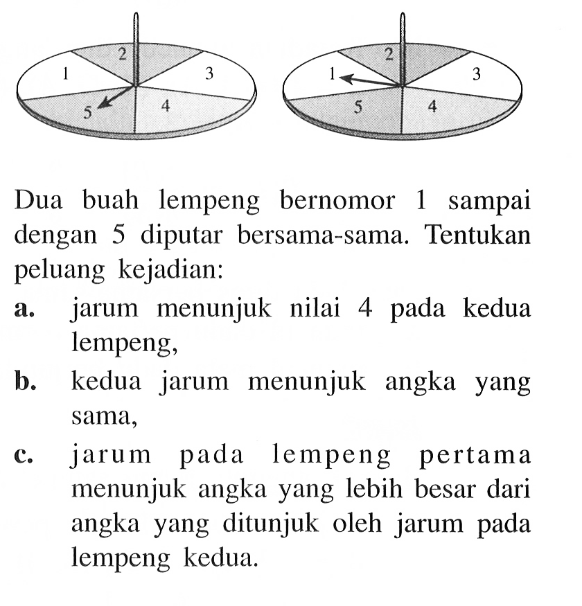 Dua buah lempeng bernomor 1 sampai dengan 5 diputar bersama-sama. Tentukan peluang kejadian: a. jarum menunjuk nilai 4 pada kedua lempeng, b. kedua jarum menunjuk angka yang sama, c. jarum pada lempeng pertama menunjuk angka yang lebih besar dari angka yang ditunjuk oleh jarum pada lempeng kedua. 