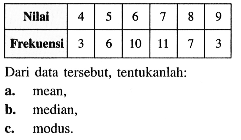 Nilai 4 5 6 7 8 9 Frekuensi 3 6 10 11 7 3 Dari data tersebut, tentukanlah:a. mean,b. median,c. modus.