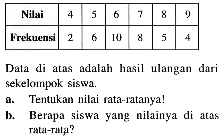 Nilai  4  5  6  7  8  9 Frekuensi  2  6  10  8  5  4 Data di atas adalah hasil ulangan dari sekelompok siswa.a. Tentukan nilai rata-ratanya!b. Berapa siswa yang nilainya di atas rata-rata? 