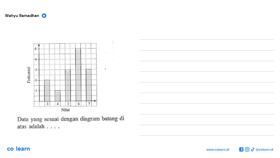 Data yang sesuai dengan diagram batang di atas adalah ....