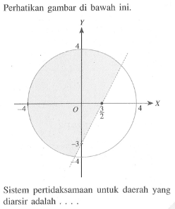 Perhatikan gambar di bawah ini. Sistem pertidaksamaan untuk daerah yang diarsir adalah ....