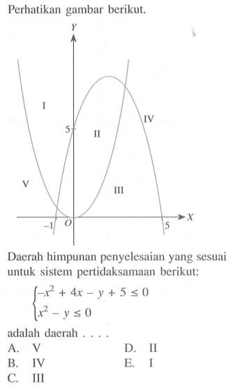 Perhatikan gambar berikut. Daerah himpunan penyelesaian yang sesuai untuk sistem pertidaksamaan berikut: -x^2+4x-y+5<=0 x^2-y<=0 adalah daerah ....