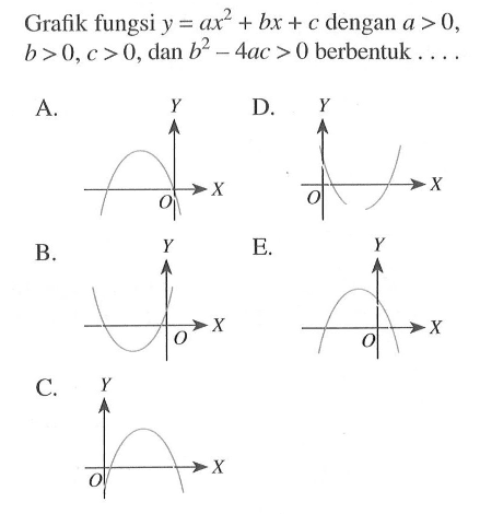 Grafik fungsi y=ax^2+bx+c dengan a>0, b>0, c>0, dan b^2-4ac>0 berbentuk .... A. Y 0 X D. Y 0 X B. Y 0 X E. Y 0 X C. Y 0 X 