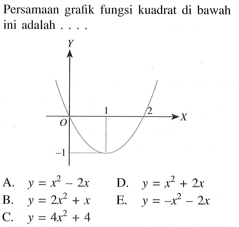 Persamaan grafik fungsi kuadrat di bawah ini adalah... A. y = x^2 - 2x D. y = x^2 + 2x B. y = 2x^2 + x E. y = -x^2 - 2x C. y = 4x^2 + 4