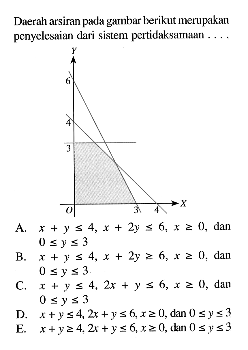 Daerah arsiran pada gambar berikut merupakan penyelesaian dari sistem pertidaksamaan A. x+y<=4, x+2y<=6, x>=0, dan 0<=y<=3 B. x+y<=4, x+2y>=6, x>=0, dan 0<=y<=3 C. x+y<=4, 2x+y<=6, x>=0, dan 0<=y<=3 D. x+y<=4, 2x+y<=6, x>=0, dan 0<=y<=3 E. x+y<=4, x+2y<=6, x>=0, dan 0<=y<=3