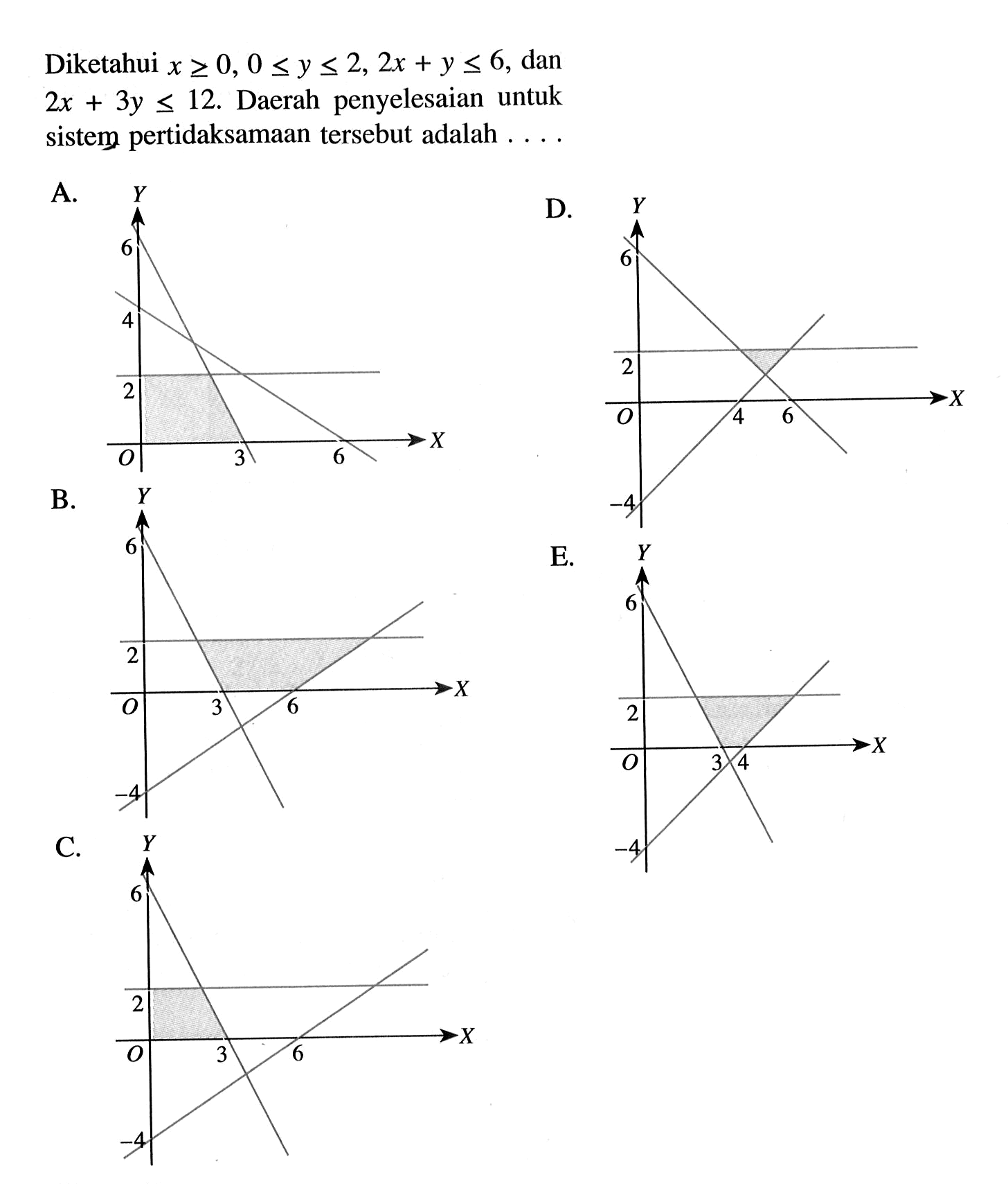 Diketahui x>=0, 0<=y<=2, 2x+y<=6, dan 2x+3y<=12. Daerah penyelesaian untuk sistem pertidaksamaan tersebut adalah .... A. O 3 6 B. O 3 6 C. O 3 6 D. O 4 6 E. O 3 4 