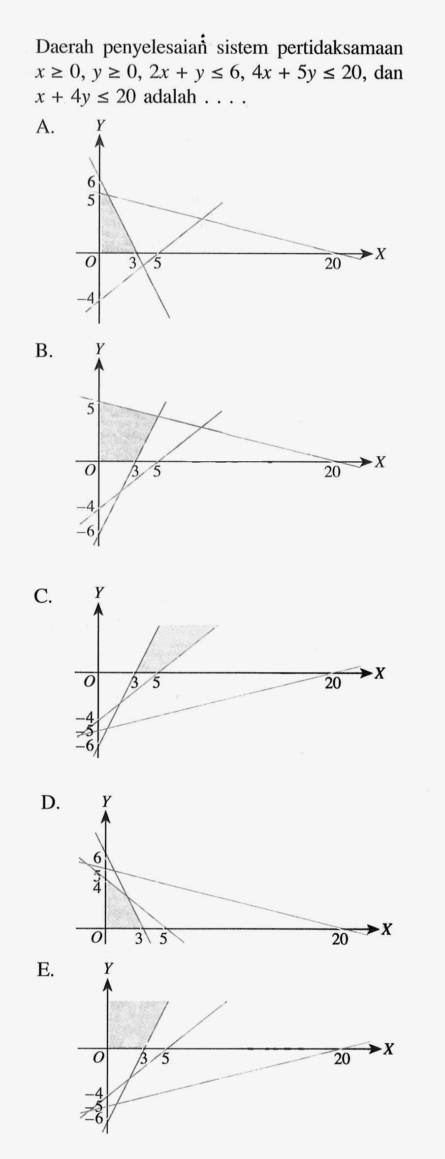 Daerah penyelesaian sistem pertidaksamaan x>=0, y>=0, 2x+y<=6, 4x+5y<=20, dan x+4y<=20 adalah ....