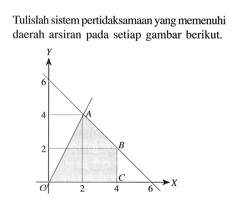 Tulislah sistem pertidaksamaan yang memenuhi daerah arsiran pada setiap gambar berikut.