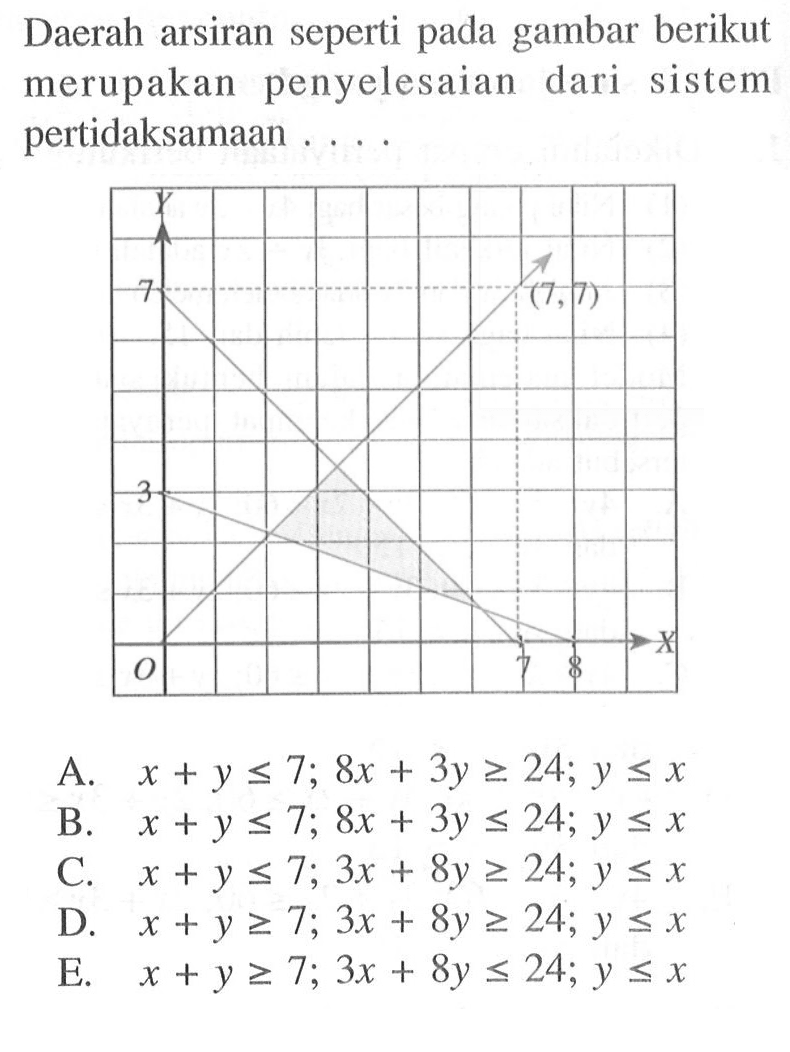 Daerah arsiran seperti pada gambar berikut merupakan penyelesaian dari sistem pertidaksamaan ...