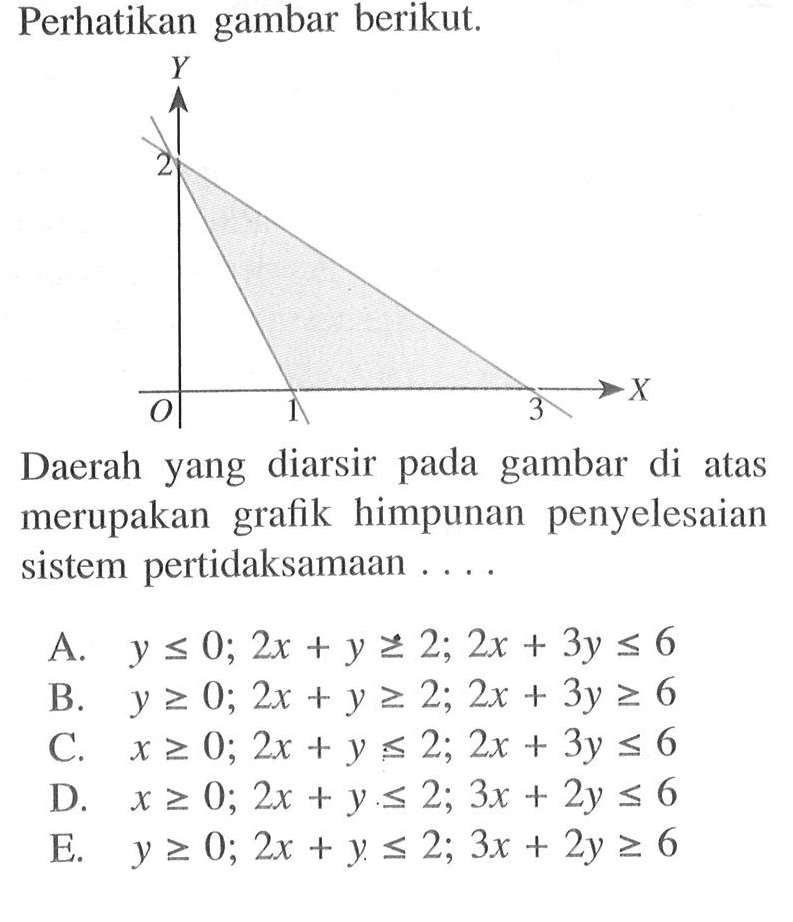 Perhatikan gambar berikut. 2 X 1 3 Daerah yang diarsir pada gambar di atas merupakan grafik himpunan penyelesaian sistem pertidaksamaan....