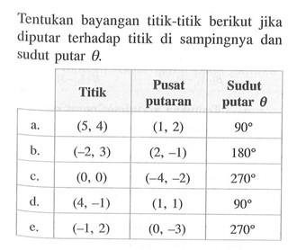 Tentukan bayangan titik-titik berikut jika diputar terhadap titik di sampingnya dan sudut putar theta. Titik Pusat putaran Sudut putar theta