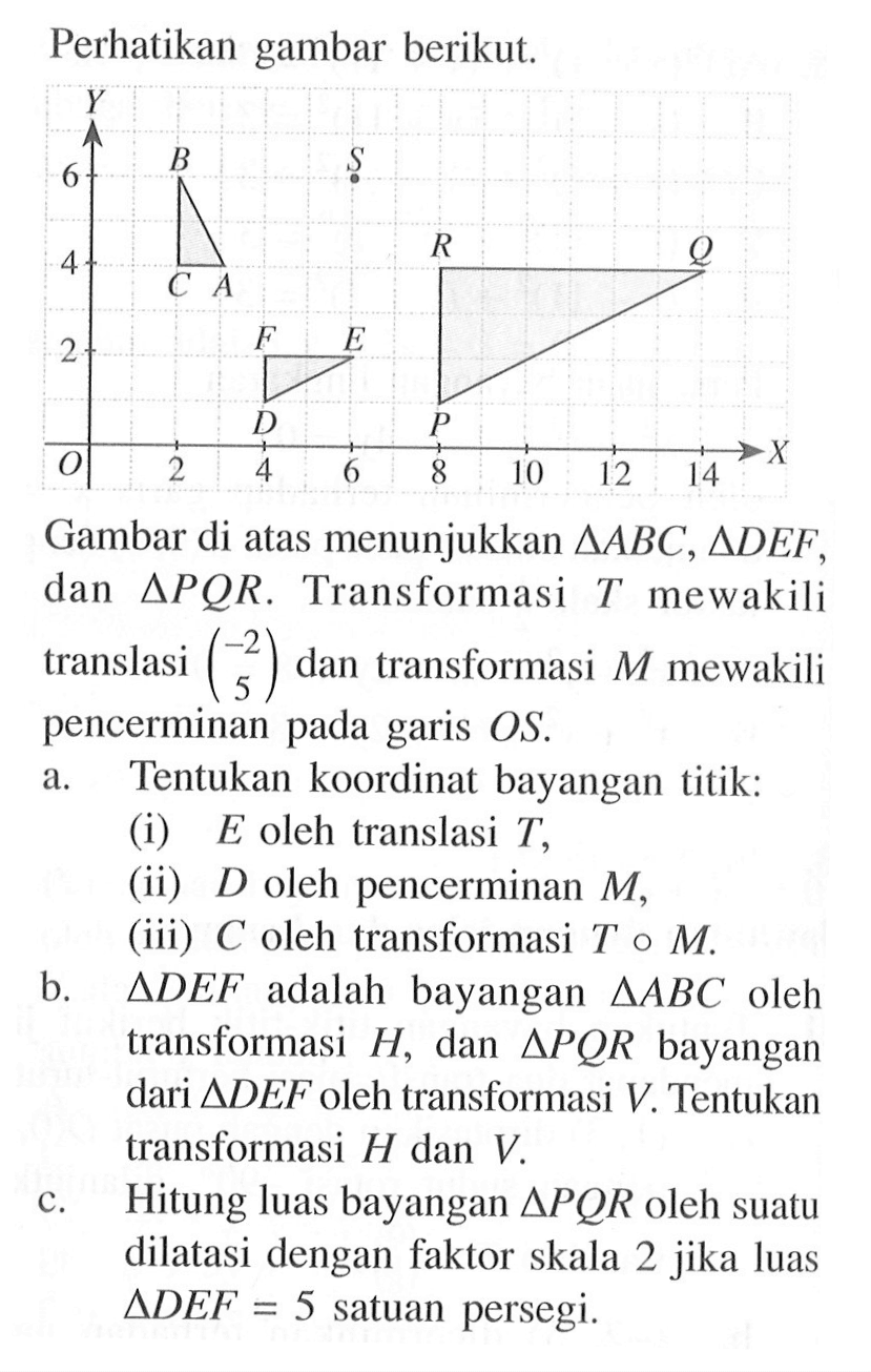 Perhatikan gambar berikut. Y B S 6 R Q 4 C A F E 2 D P X 0 2 4 6 8 10 12 14 Gambar di atas menunjukkan segitiga ABC, segitiga DEF, dan segitiga PQR. Transformasi T mewakili translasi (-2 5) dan transformasi M mewakili pencerminan pada garis OS. a. Tentukan koordinat bayangan titik: (i) E oleh translasi T, (ii) D oleh pencerminan M, (iii) C oleh transformasi T.M. b. segitiga DEF adalah bayangan segitiga ABC oleh transformasi H, dan segitiga PQR bayangan dari segitiga DEF oleh transformasi V. Tentukan transformasi H dan V. c. Hitung luas bayangan segitiga PQR oleh suatu dilatasi dengan faktor skala 2 jika luas segitiga DEF = 5 satuan persegi.