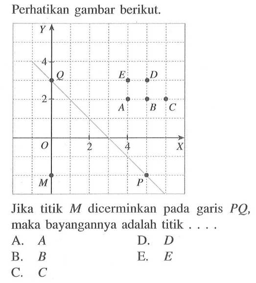 Perhatikan gambar berikut. Jika titik M dicerminkan pada garis PQ, maka bayangannya adalah titik....