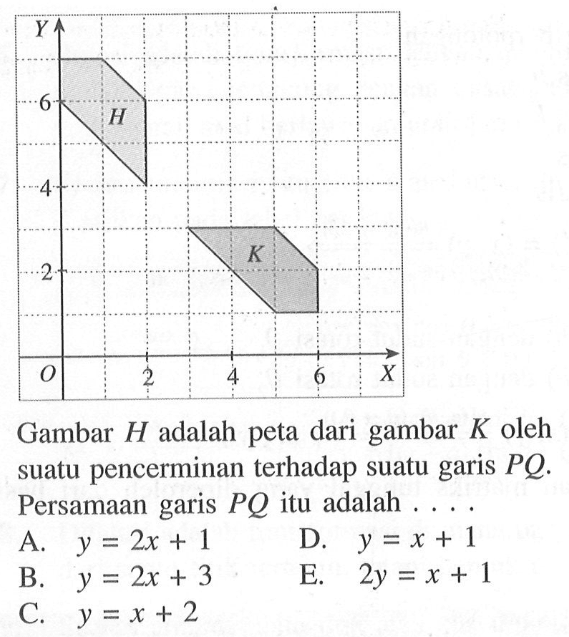 Gambar H adalah peta dari gambar K oleh suatu pencerminan terhadap suatu garis PQ. Persamaan garis PQ itu adalah ....