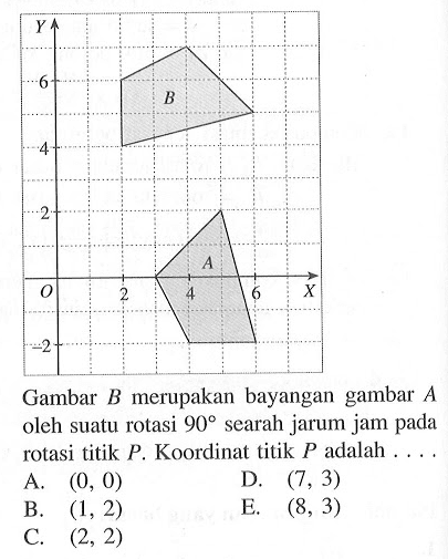 Gambar B merupakan bayangan gambar oleh suatu rotasi 90 searah jarum jam pada rotasi titik P. Koordinat titik P adalah ....