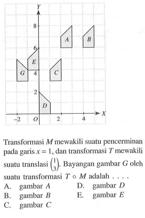 A B C D E G Transformasi M mewakili suatu pencerminan pada garis x=1, dan transformasi T mewakili suatu translasi (1 3). Bayngan pada gambar G oleh suatu transformasi T o M adalah ....