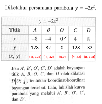 Diketahui persamaan parabola y=-2x^2. y=-2x^2 Titik A B O C D x -8 -4 0' 4 8 Y -128 -32 0 -128 -32 (X,Y) (-8,-128) , (4,-32) (0,0) (4,-32] (8,-128) Jika A' , B' , O' , C',D' adalah bayangan titik A,B,O,C dan D oleh dilatasi D[O,1/4], tentukan koordinat-koordinat bayangan tersebut. Lalu, lukislah kurva parabola yang melalui A', B' , O' , C, dan D'