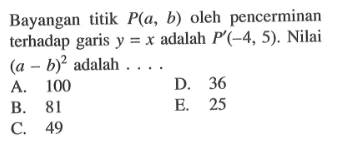 Bayangan titik P(a, b) oleh pencerminan terhadap garis y=x adalah P'(-4, 5). Nilai (a-b)^2 adalah....