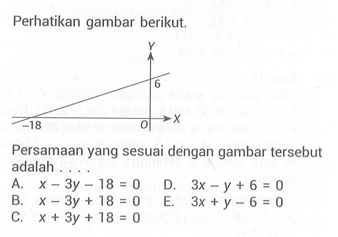 Perhatikan gambar berikut. Persamaan yang sesuai dengan gambar tersebut adalah .... A. x - 3y - 18 = 0 B. x - 3y + 18 = 0 C. x + 3y + 18 D. 3x - y + 5 = 0 E. 3x + y - 6 = 0