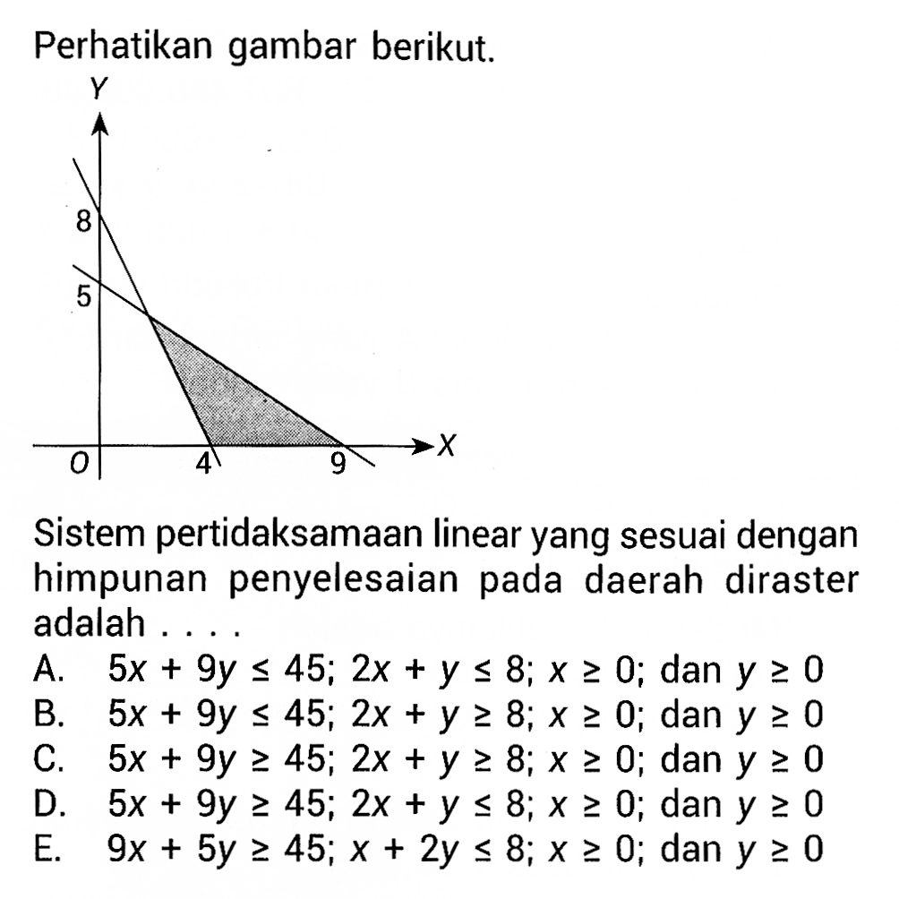 Perhatikan gambar berikut. Sistem pertidaksamaan linear yang sesuai dengan himpunan penyelesaian pada daerah diraster adalah ....