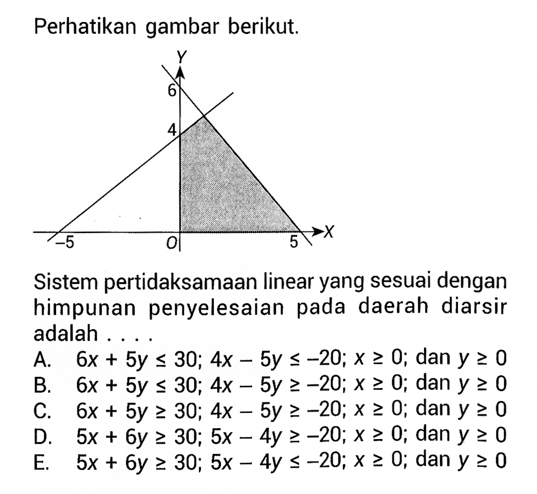 Perhatikan gambar berikut. Sistem pertidaksamaan linear yang sesuai dengan himpunan penyelesaian pada daerah diarsir adalah ...