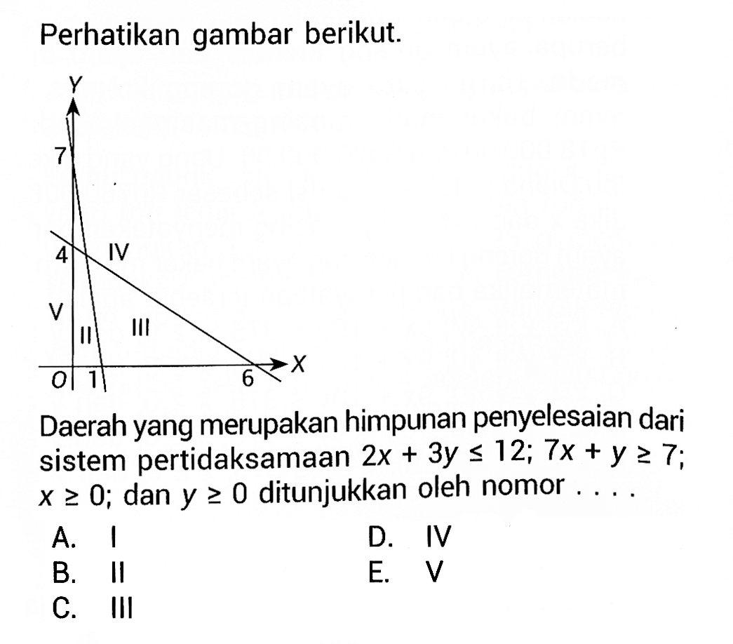 Perhatikan gambar berikut. Daerah yang merupakan himpunan penyelesaian dari sistem pertidaksamaan 2x+3y<=12; 7x+y>=7; x>=0; dan y>=0 ditunjukkan oleh nomor ....