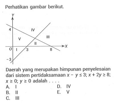 Perhatikan gambar berikut. Daerah yang merupakan himpunan penyelesaian dari sistem pertidaksamaan x-y<=3; x+2y>=8; x>=0; y>=0 adalah ....